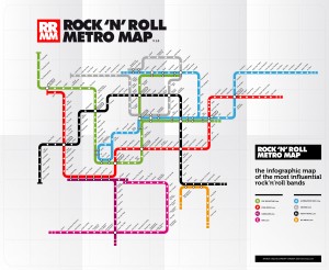 Rock n Roll Metro Map