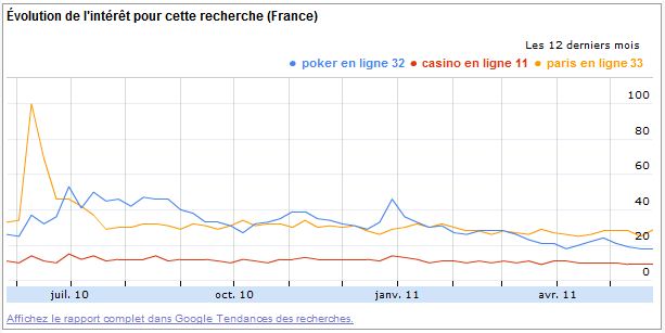 paris en ligne