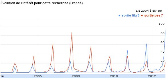 Quand PES s’est-il fait tacler par FIFA ?